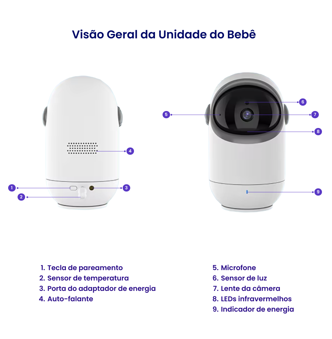 Imagem estilo infográfico que detalha funcionamento da unidade que fica perto do bebê.