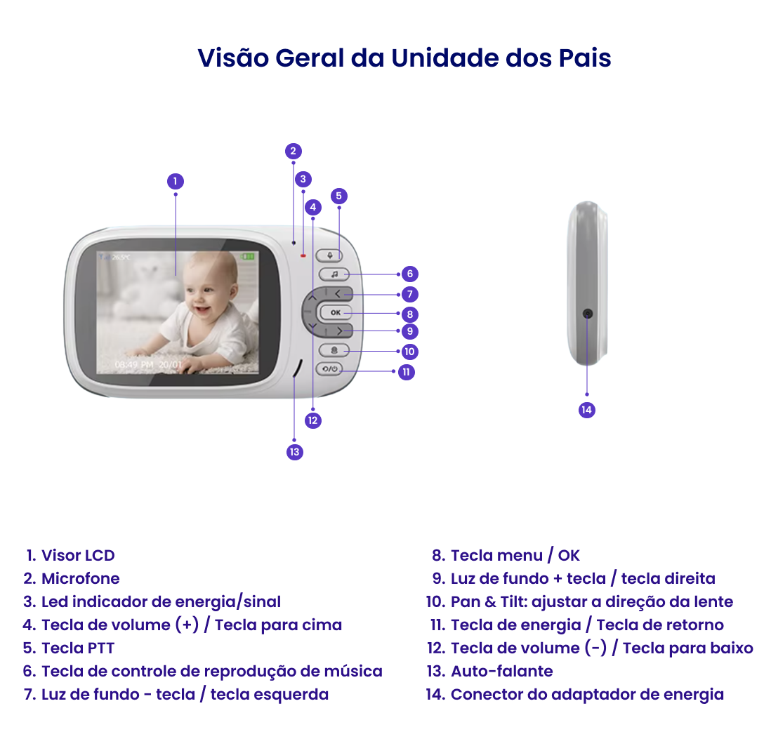 Imagem estilo infográfico que detalha funcionamento da unidade que fica com os pais.